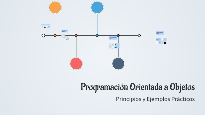 Programación Orientada a Objetos by tabatha alexandra ortega on Prezi