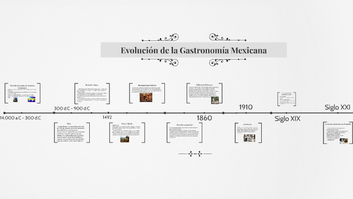 Gastronomia Mexicana Historia