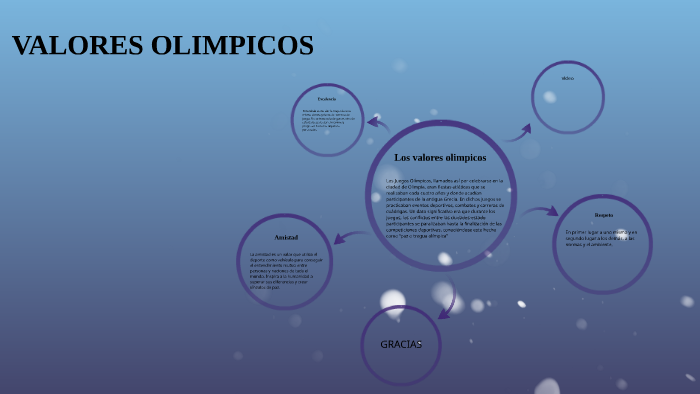 VALORES OLIMPICOS by Juanytho Amaya on Prezi