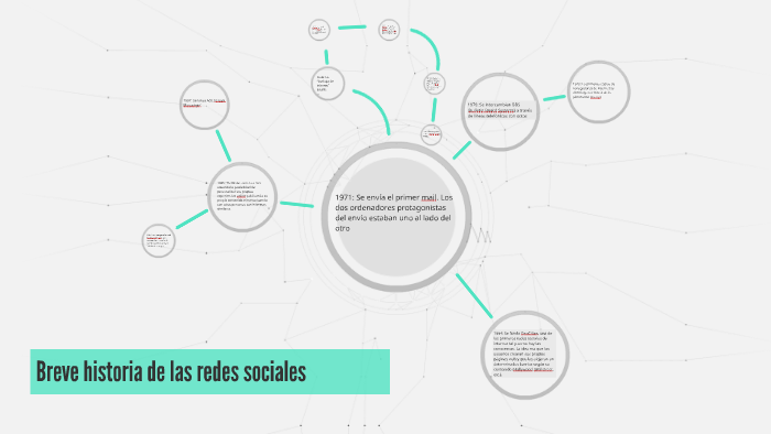Breve historia de las redes sociales by javier vasquez morales on Prezi