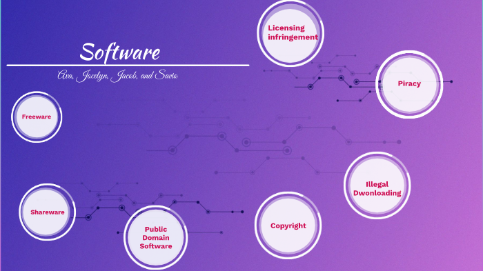 Software by Savio Le on Prezi