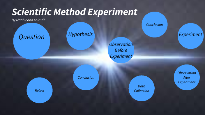 scientific-method-experiment-by-maahir-agarwal-on-prezi