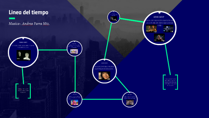 Linea del tiempo by Andrea Parra Martinez on Prezi