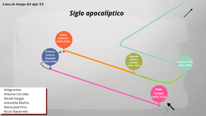 Línea De Tiempo Siglo Xx By Antonella Muñoz Calderon On Prezi 8041