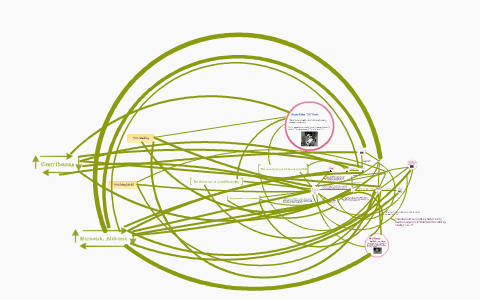 To Kill A MockingBird Concept Map by Hannah Wielgos on Prezi