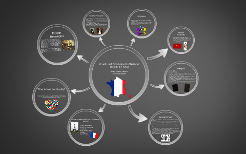 Growth And Development Of National Identity In France By Madison Mayer