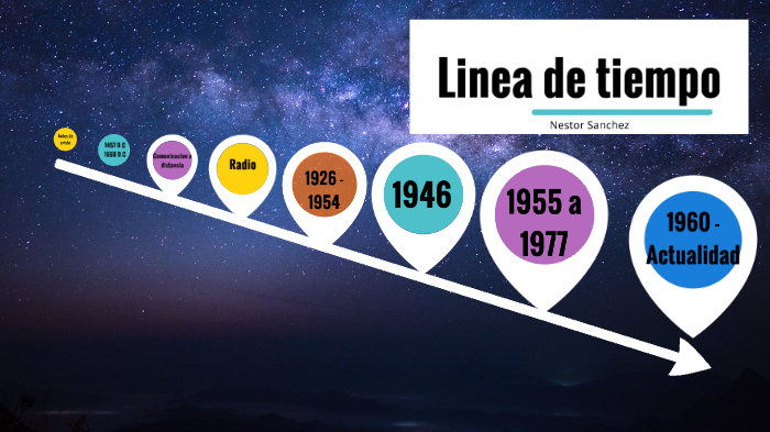 Evolucion De Las Telecomunicaciones By Nestor Sanchez On Prezi