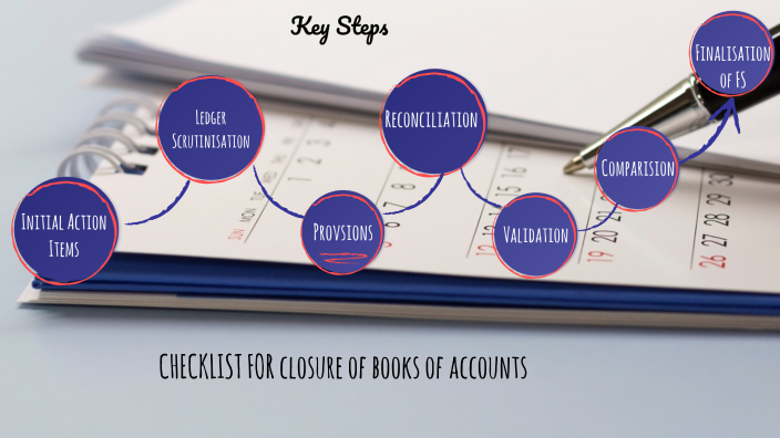 Checklist for Year End Finalisation of Accounts by Priyadarshan Darshan ...