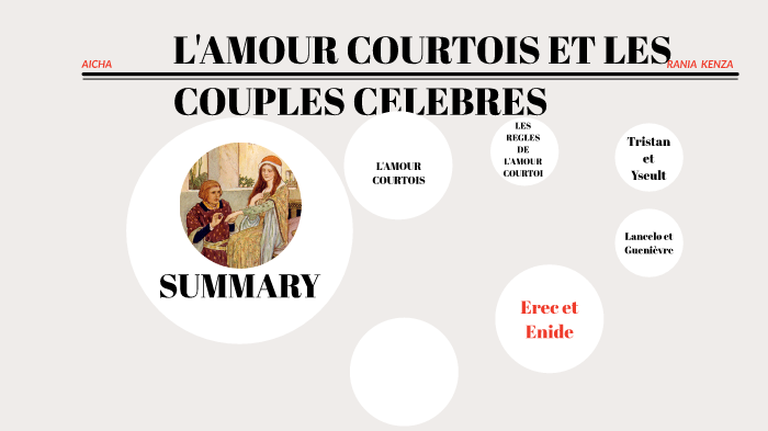 L Amour Courtois Et Les Couples Celebres By Aicha Wakkach