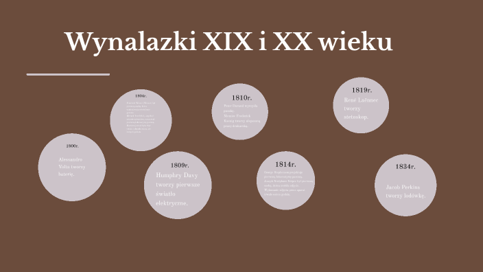 Wynalazki XIX i XX wieku by Vivi Sobusiak on Prezi