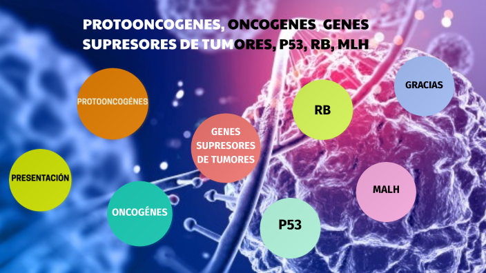 PROTOONCOGENES, ONCOGENES, GENES SUPRESORES DE TUMORES, P53, RB, MLH by