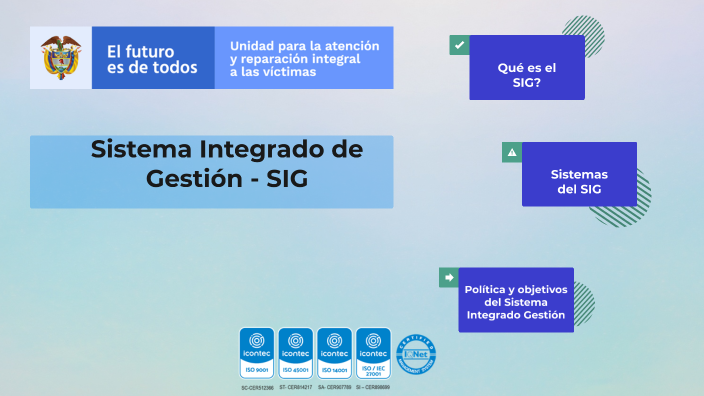 Sistema Integrado de Gestión - SIG by andrea espitia on Prezi