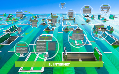 Que es el internet? by Carolina Dominguez on Prezi