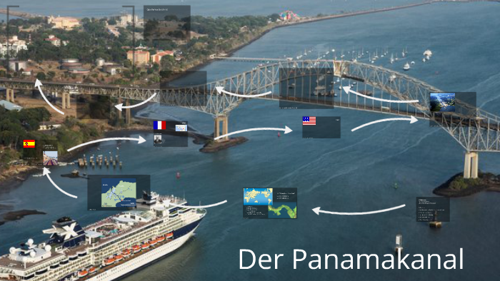 Der Panamakanal By Franka Breitkreutz