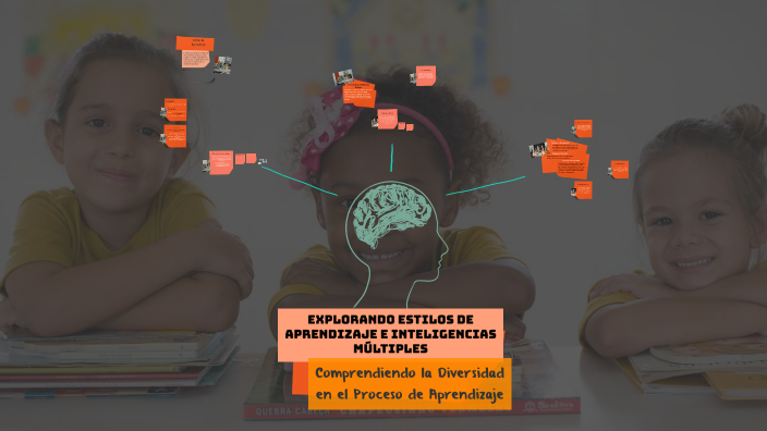 Explorando Estilos de Aprendizaje y Inteligencias Múltiples by Irina ...