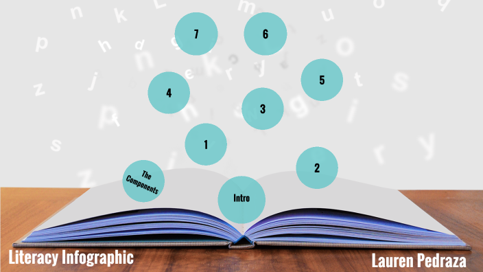 LITERACY INFOGRAPHIC by Lauren Pedraza on Prezi