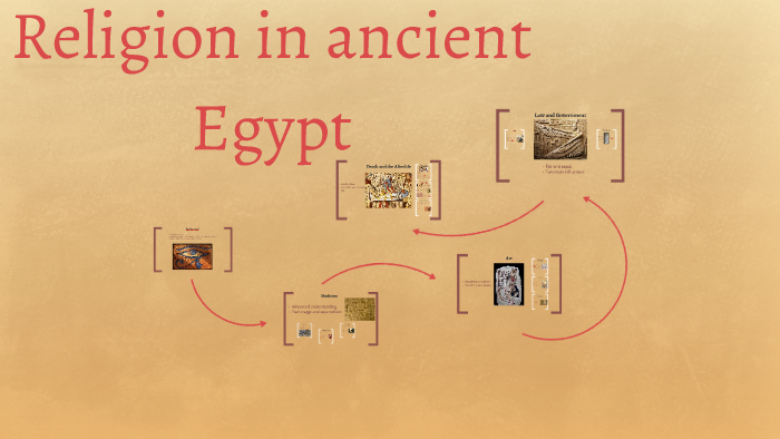Religion in ancient Egypt by katy spina on Prezi