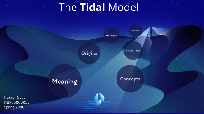 Tidal Model