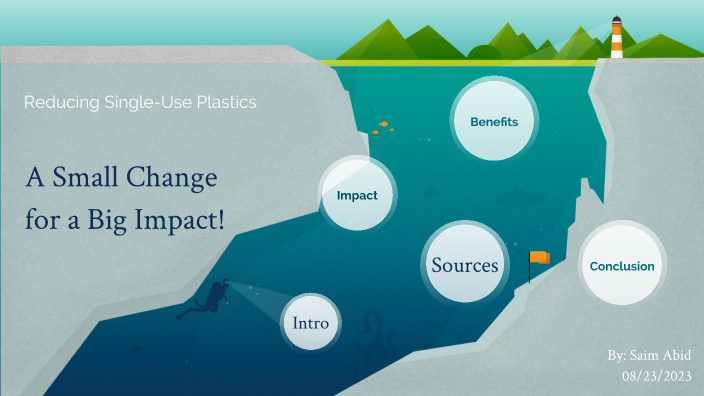 Reducing Single-use Plastics By Saim Abid On Prezi