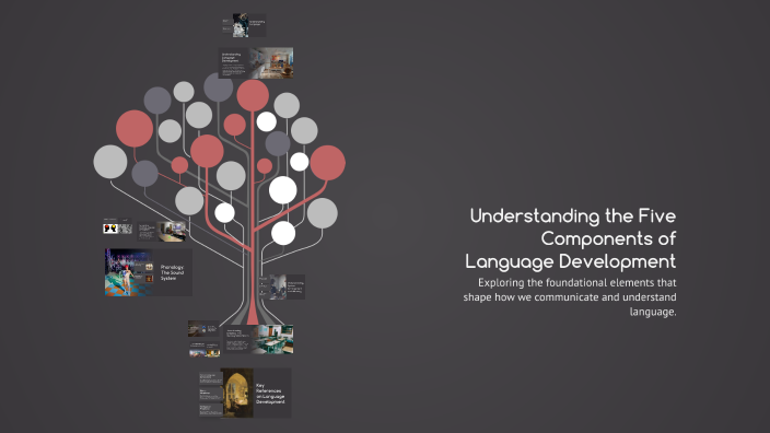 Understanding the Five Components of Language Development by Amylee ...