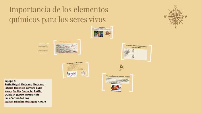 Importancia de los elementos químicos para los seres vivos by Johana