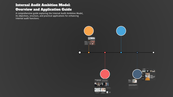 Internal Audit Ambition Model: Overview and Application Guide by ...