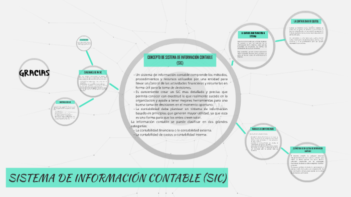 Concepto De Sistema De InformaciÓn Contable By Julieth Sanabria Cruz 1386