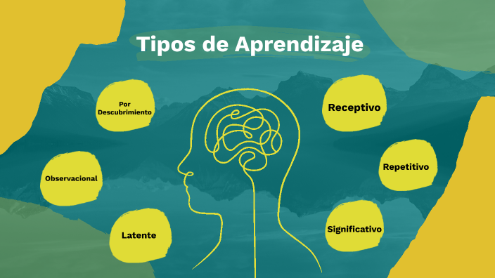 Tipos de Aprendizajes by GABRIELA ALEXANDRA MINDIOLA BERNARDINO on Prezi