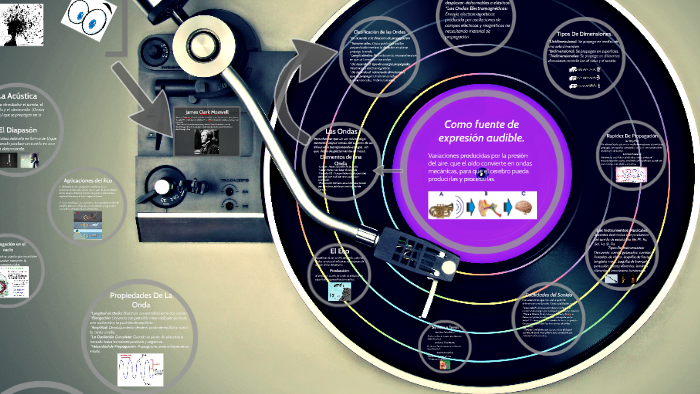 Como fuente de expresion audible. by Carmen Gonzalez Gonzalez. on Prezi