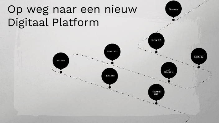 Nieuw platform by Djapo vzw on Prezi