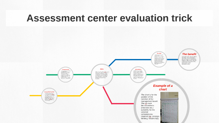 Assessment center evaluation trick by Ana Lozar on Prezi