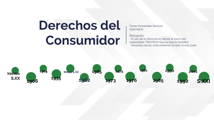 Derechos Del Consumidor By DENISSE TORRES HERNANDEZ On Prezi