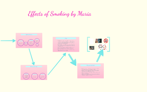 Effects of Smoking by on Prezi