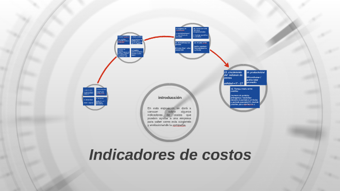Cuáles Son Los Indicadores De Costos