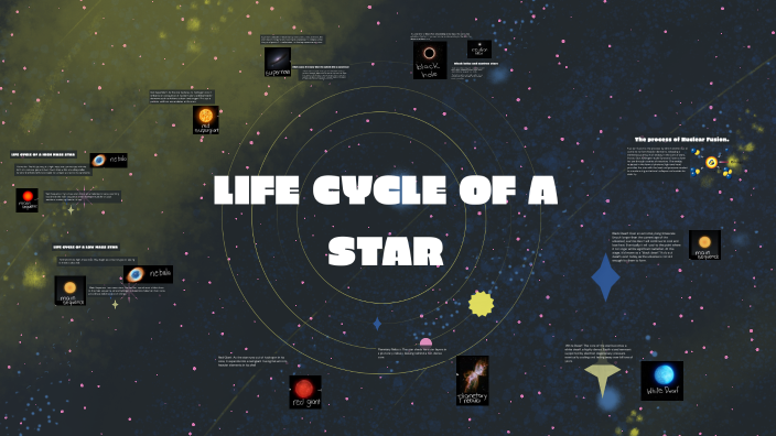life cycle of a high-mass star by MatthewAngelo Aldaba on Prezi