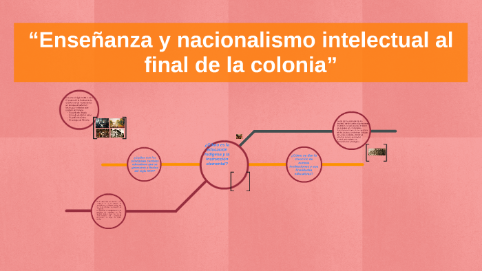“Enseñanza y nacionalismo intelectual al final de la colonia by Jessica