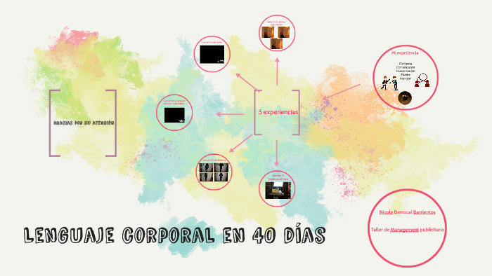 Lenguaje corporal en 40 días by Nicole Berrocal on Prezi