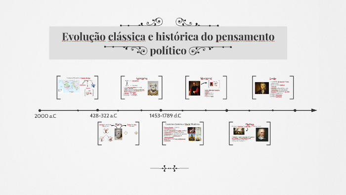 Evolução Clássica E Histórica Do Pensamento Político By Esther Brito On