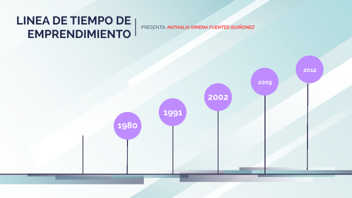 linea de tiempo de emprendimiento by nathalia fuentes on Prezi