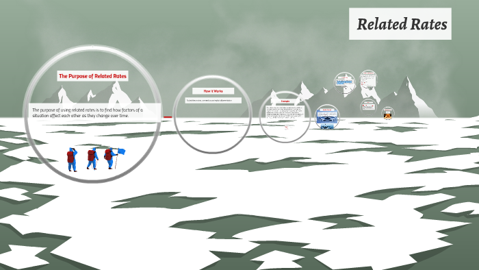 Relates Rates Project Calculus Project Presentation: Related Rates by Sarah Estes on Prezi