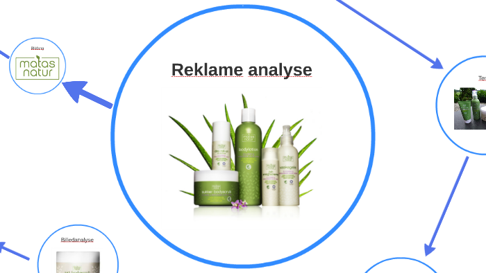 Reklame Analyse By Tobias Skjøtt Jensen On Prezi