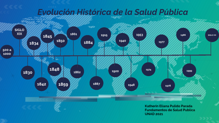 Evolución Histórica de la Salud Pública by Katherin Pulido on Prezi