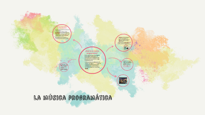 La música programática by Miranda Galán on Prezi