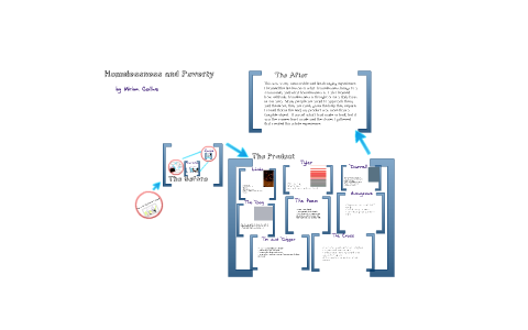 Homelessness and Poverty - Senior Project by Miriam Collins on Prezi