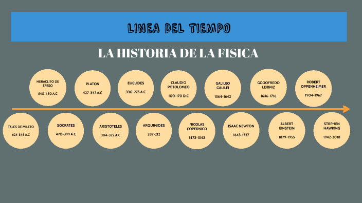 LINEA DEL TIEMPO-LA HISTORIA DE LA FISICA by diego robles tello on Prezi