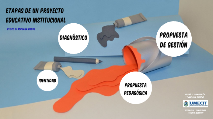 ETAPAS DE UN PROYECTO EDUCATIVO by Pedro Olascoaga Hoyos on Prezi