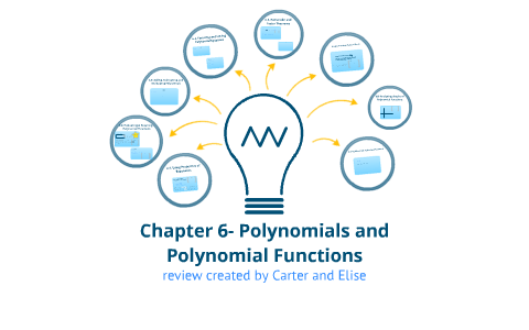 Chapter 6 review by Elise Mitchell on Prezi