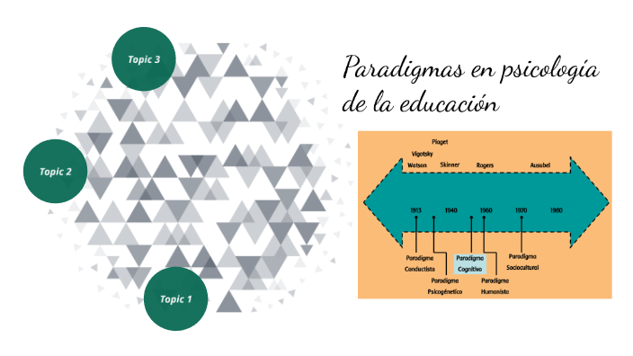 Paradigmas en psicología de la educación by Angélica Johanna Forero