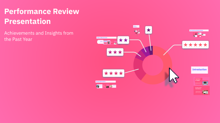 Performance Review Presentation by anubhav yadav on Prezi