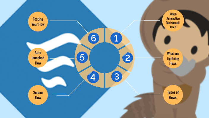 Lightning Flow By Atharva Pasalkar On Prezi